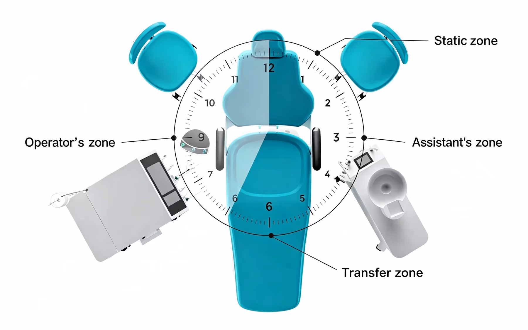TJ-70 flexible left or right handed operation layout